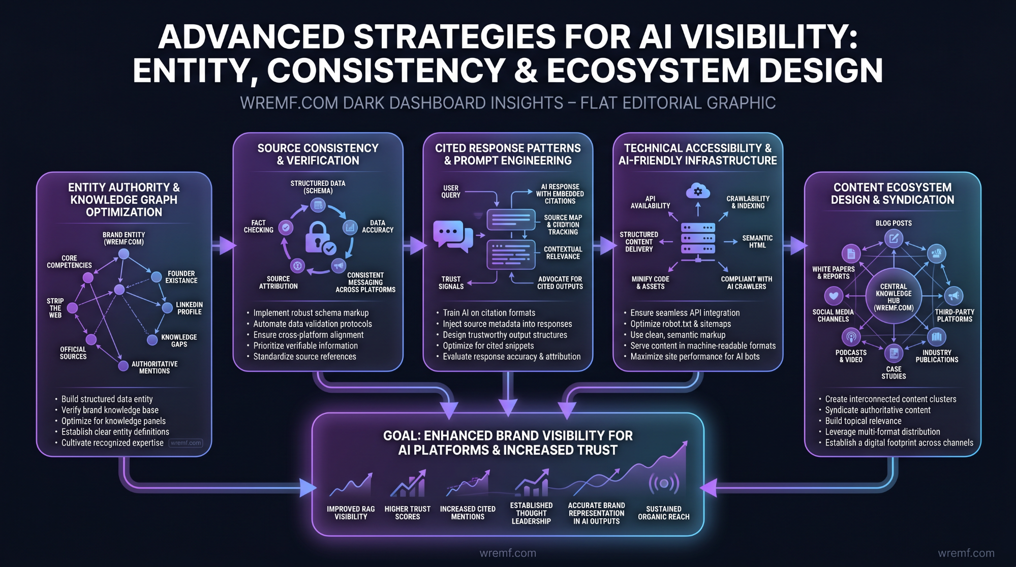 AI Search Engine Optimization Services: The Complete Guide for B2B Brands