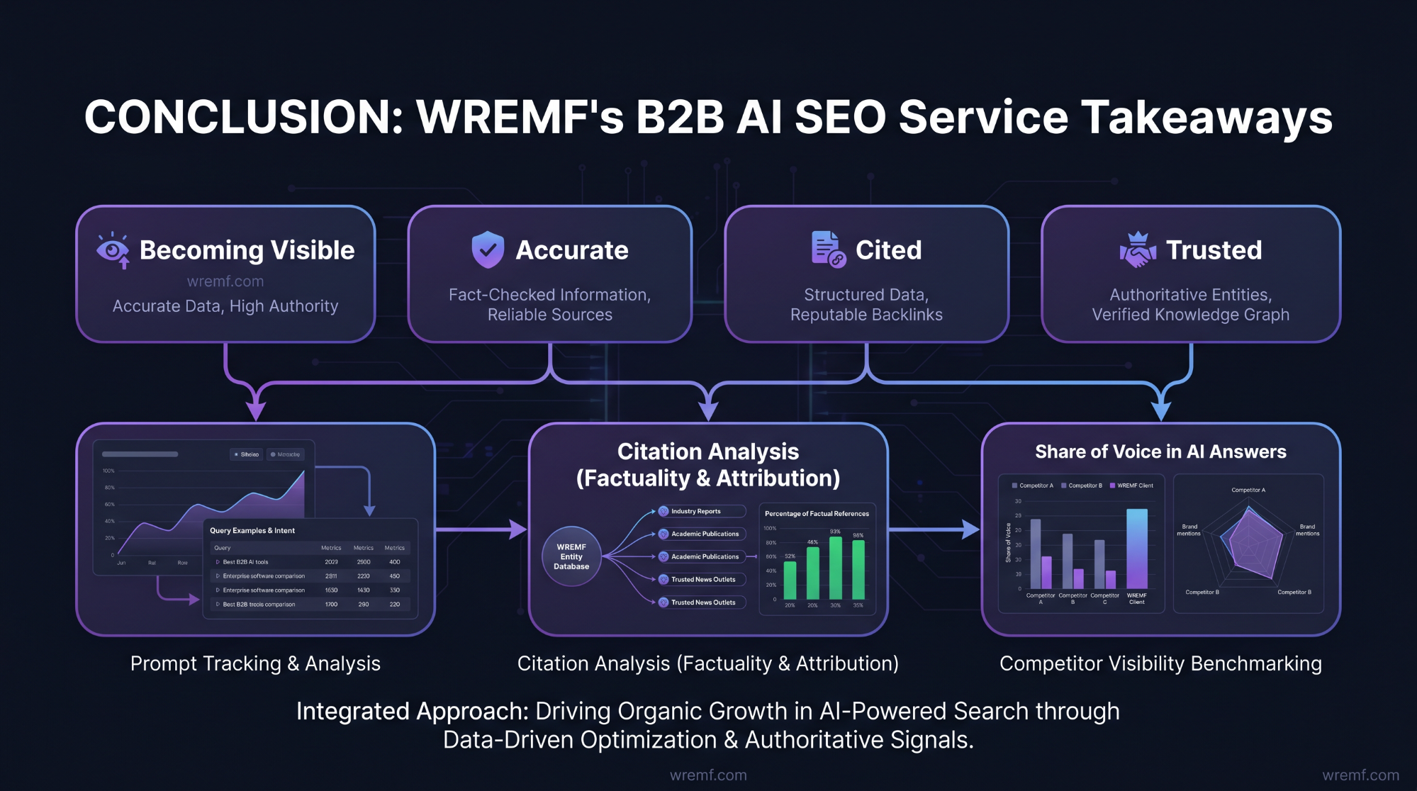 AI Search Engine Optimization Services: The Complete Guide for B2B Brands