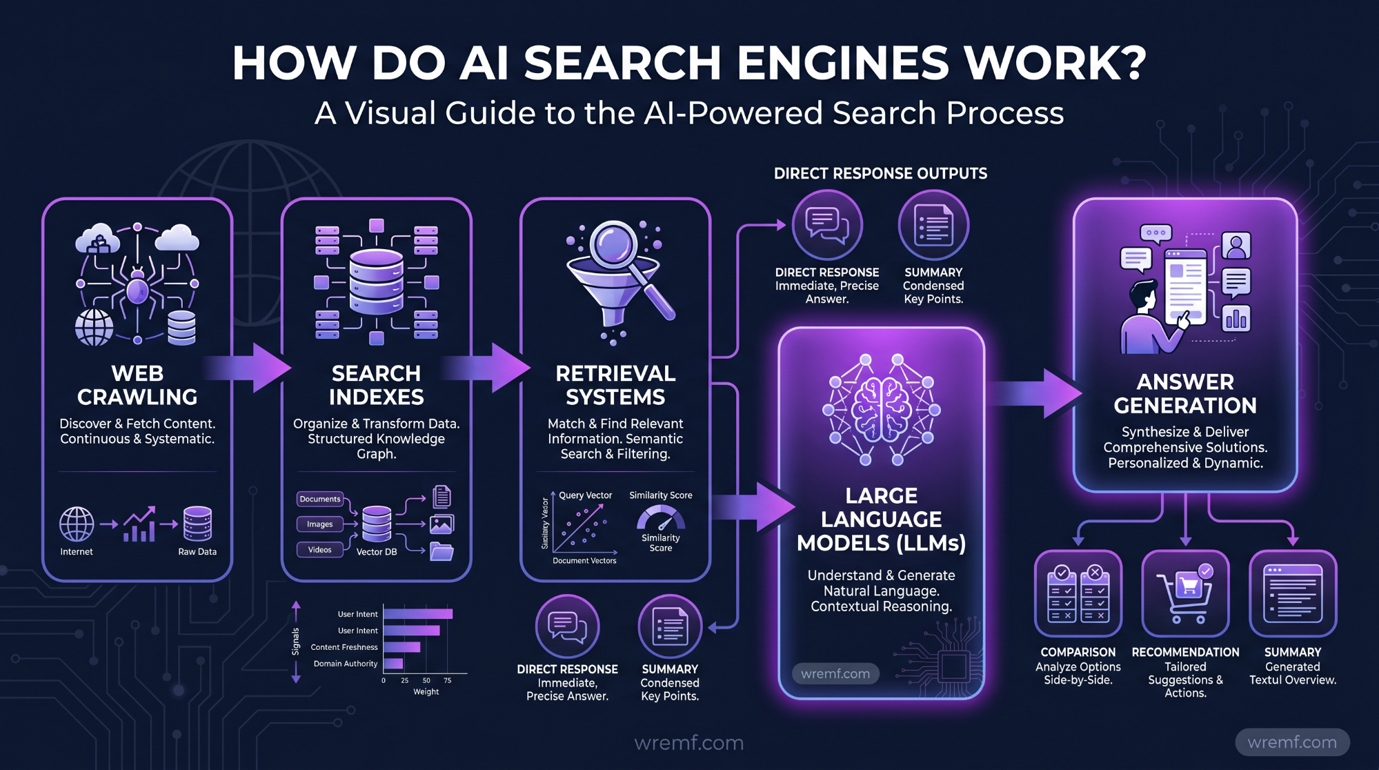 AI Search Engine Optimization: The Complete Guide for B2B Brands