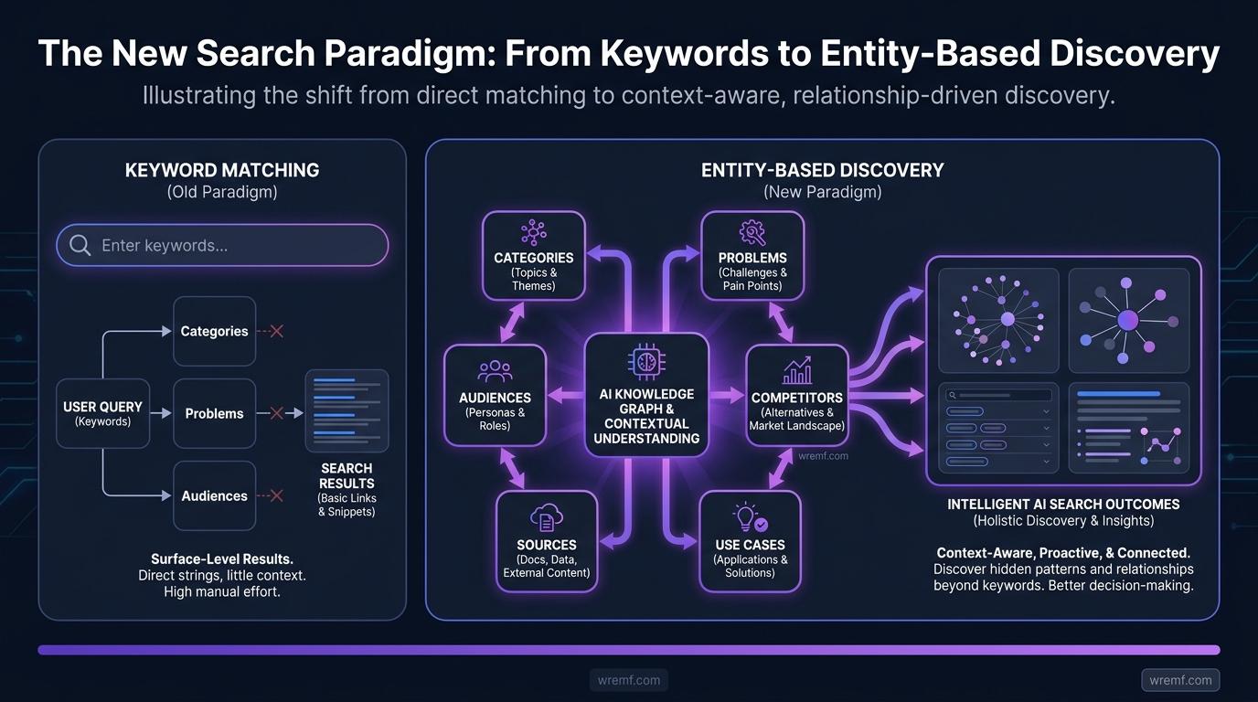 AI Search Engine Optimization: The Complete Guide for B2B Brands