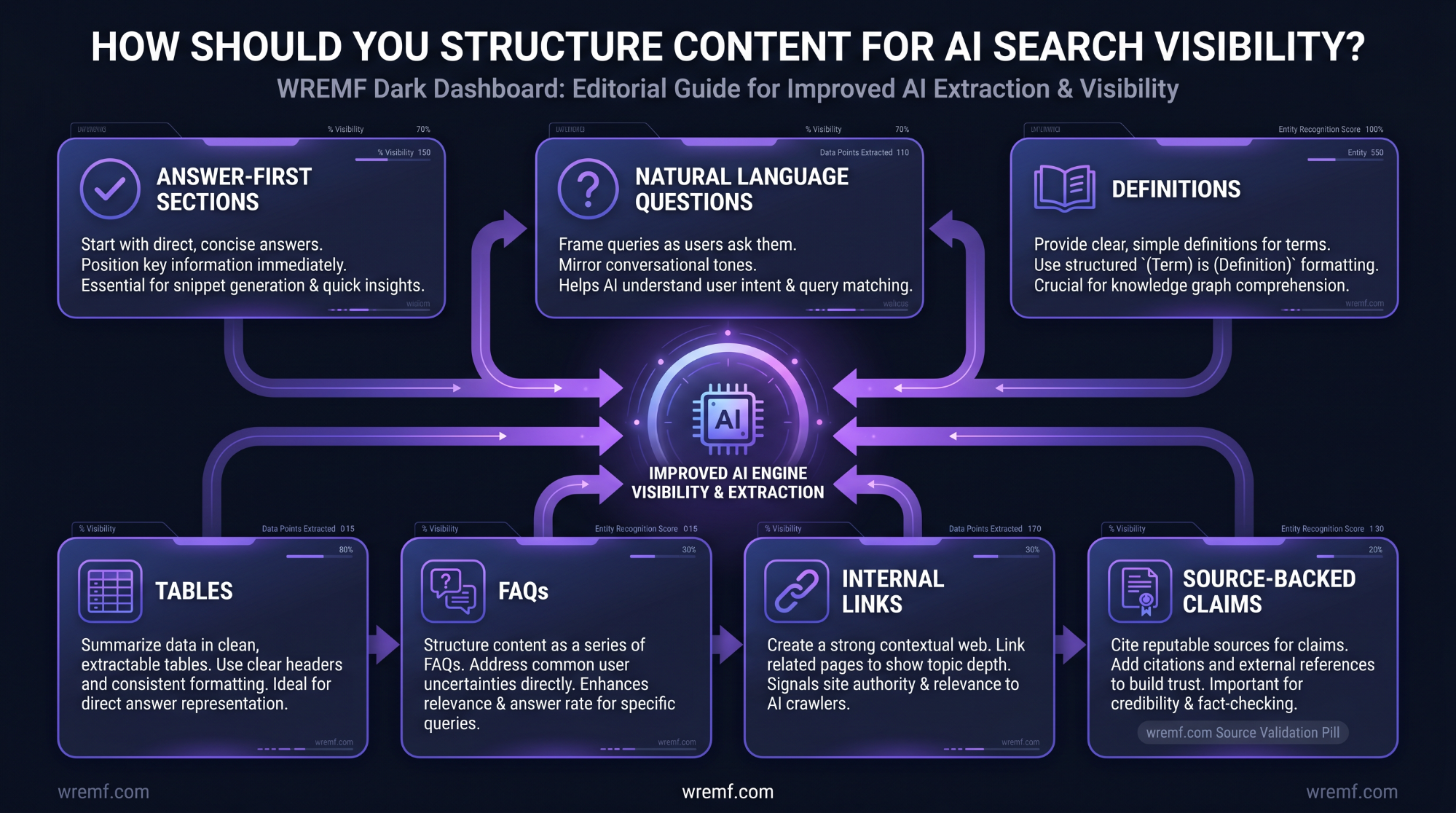 AI Search Engine Optimization: The Complete Guide for B2B Brands