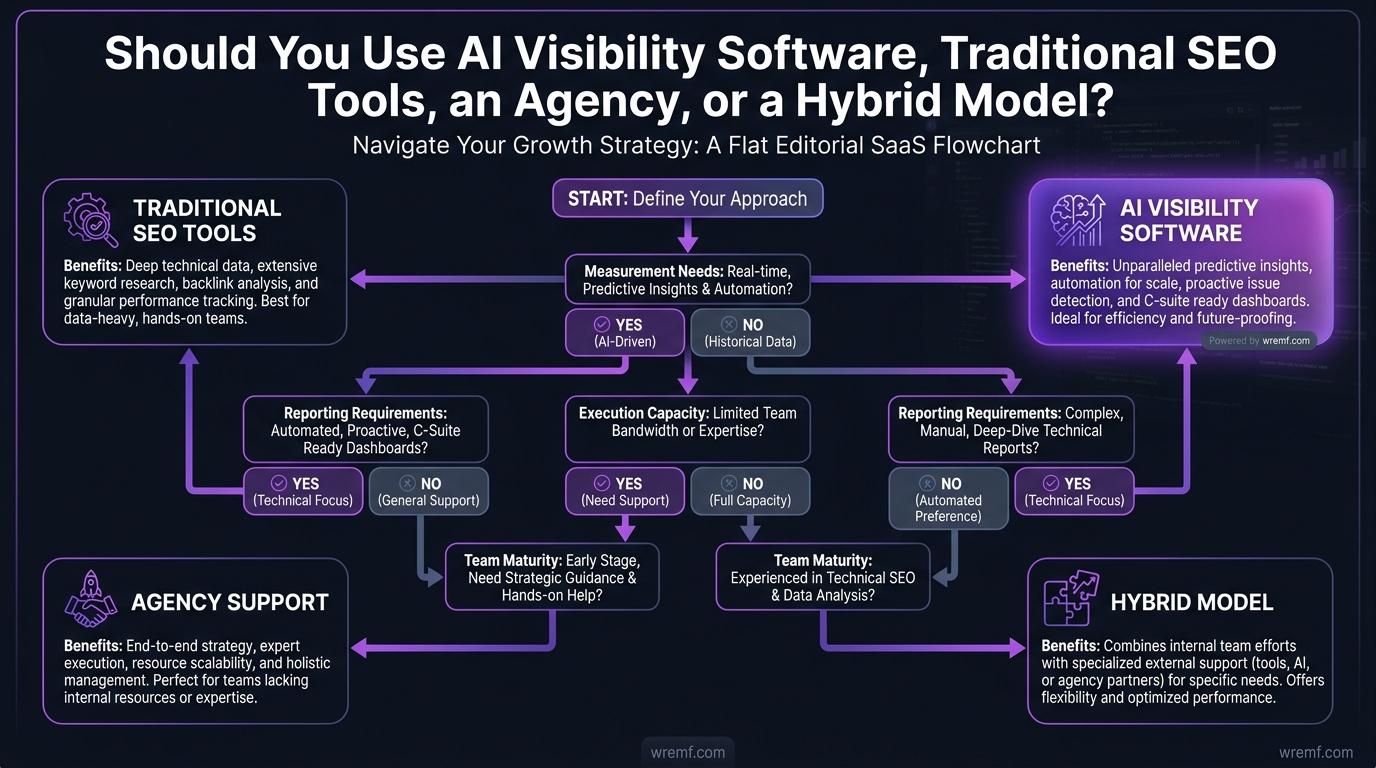 AI Search Engine Optimization: The Complete Guide for B2B Brands