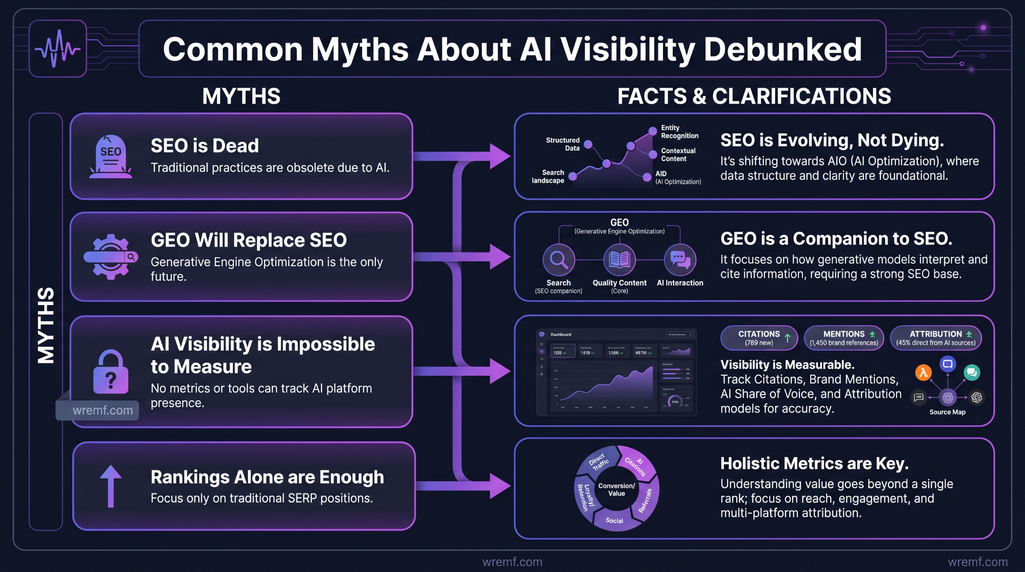 AI Search Engine Optimization: The Complete Guide for B2B Brands