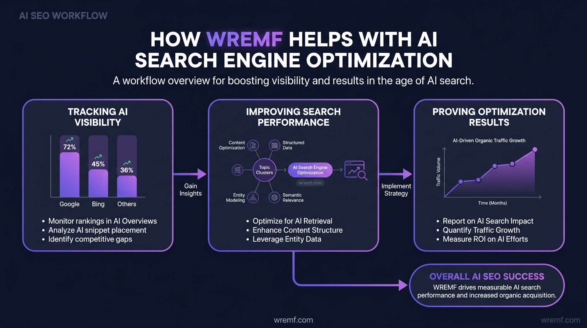 AI Search Engine Optimization: The Complete Guide for B2B Brands