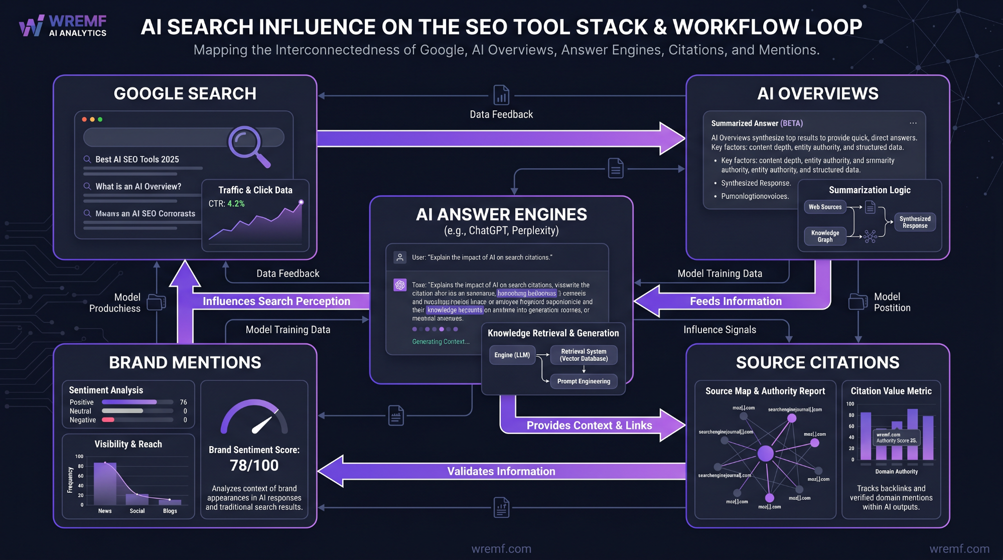 AI Search Engine Optimization Tools: The Complete 2026 Guide for AI Search, SEO, AEO, and GEO