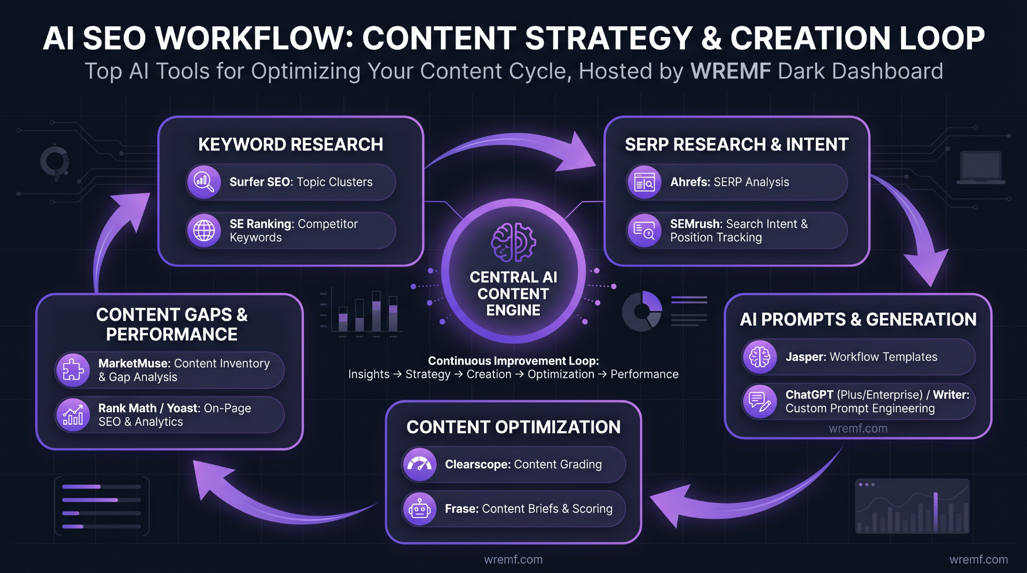 AI Search Engine Optimization Tools: The Complete 2026 Guide for AI Search, SEO, AEO, and GEO