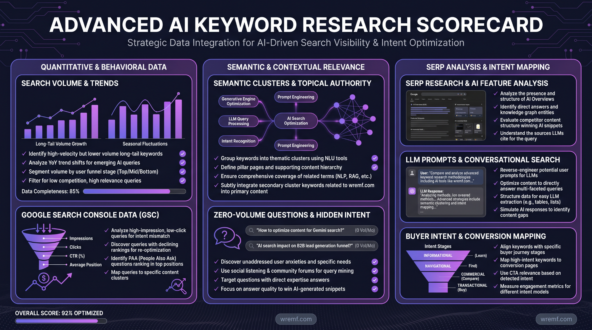 AI Search Engine Optimization Tools: The Complete 2026 Guide for AI Search, SEO, AEO, and GEO