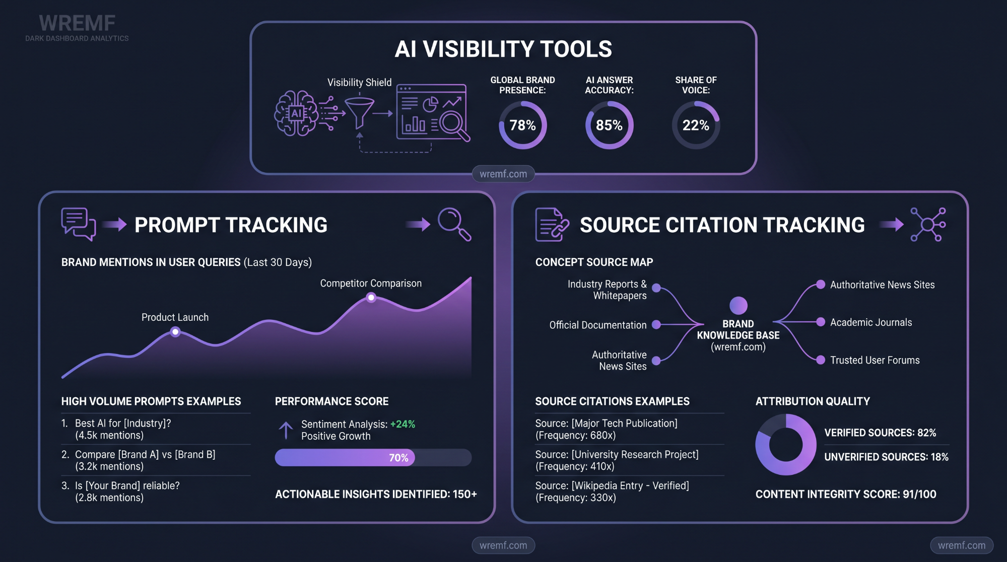 AI Search Engine Optimization Tools: The Complete 2026 Guide for AI Search, SEO, AEO, and GEO