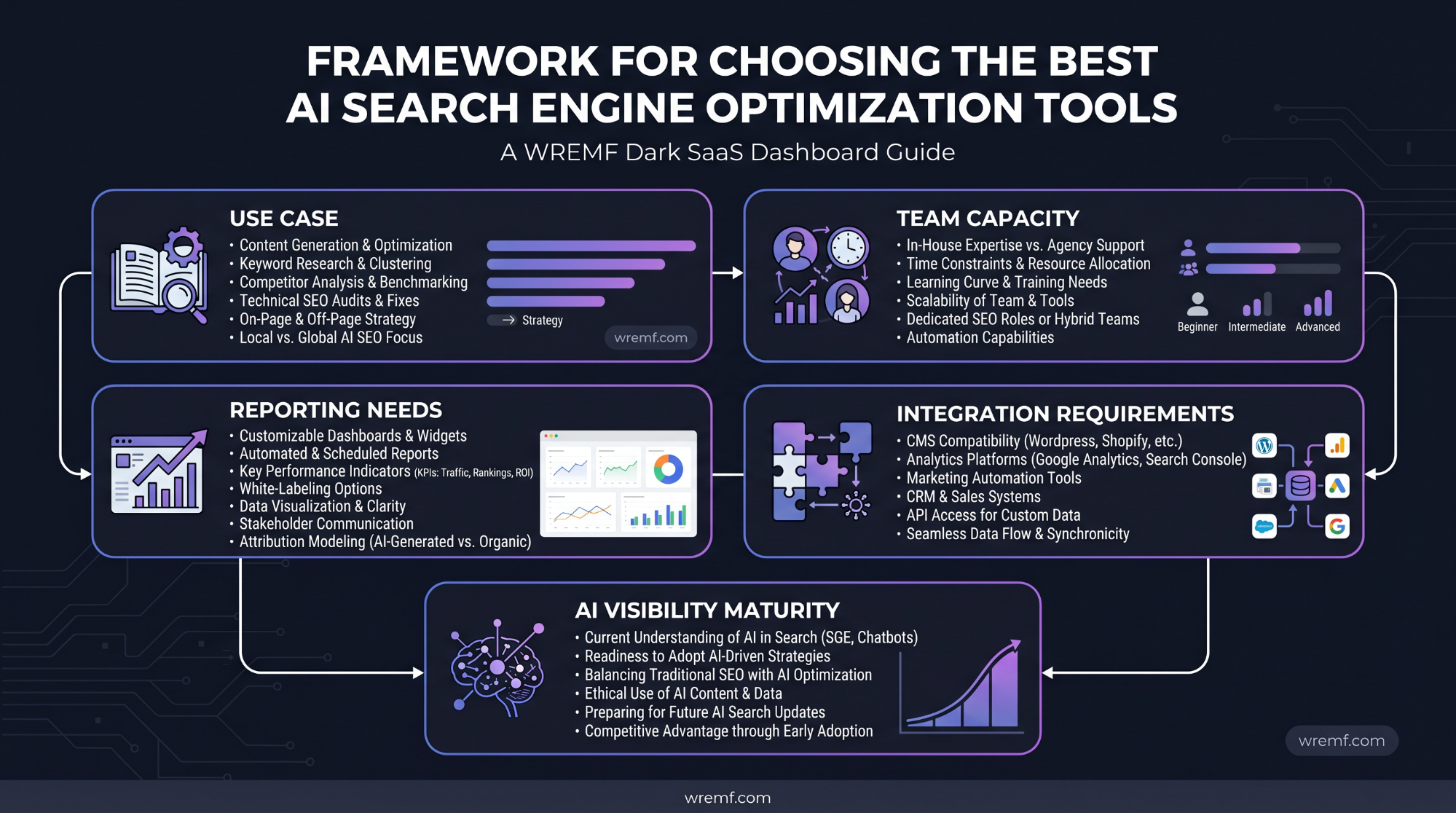 AI Search Engine Optimization Tools: The Complete 2026 Guide for AI Search, SEO, AEO, and GEO