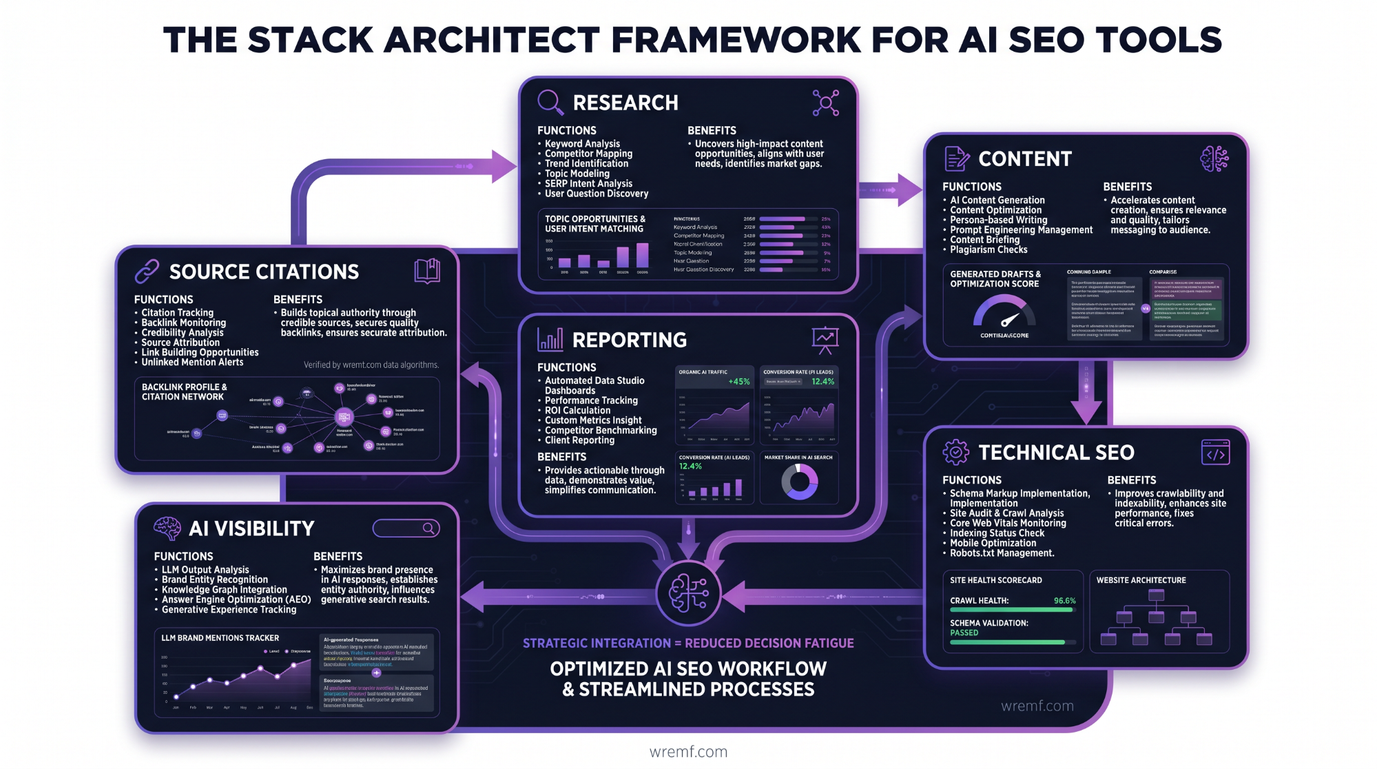 AI Search Engine Optimization Tools: The Complete 2026 Guide for AI Search, SEO, AEO, and GEO