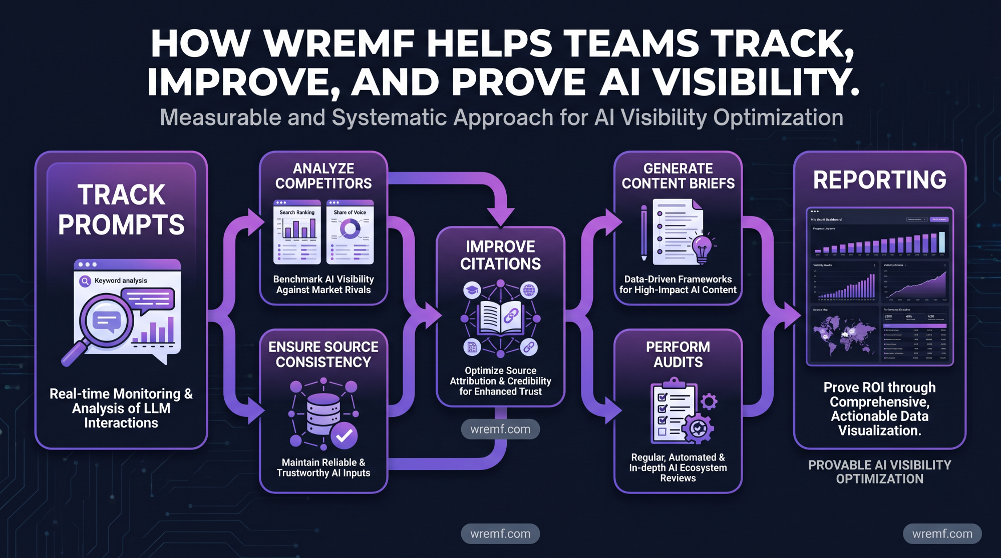 AI Search Engine Optimization Tools: The Complete 2026 Guide for AI Search, SEO, AEO, and GEO