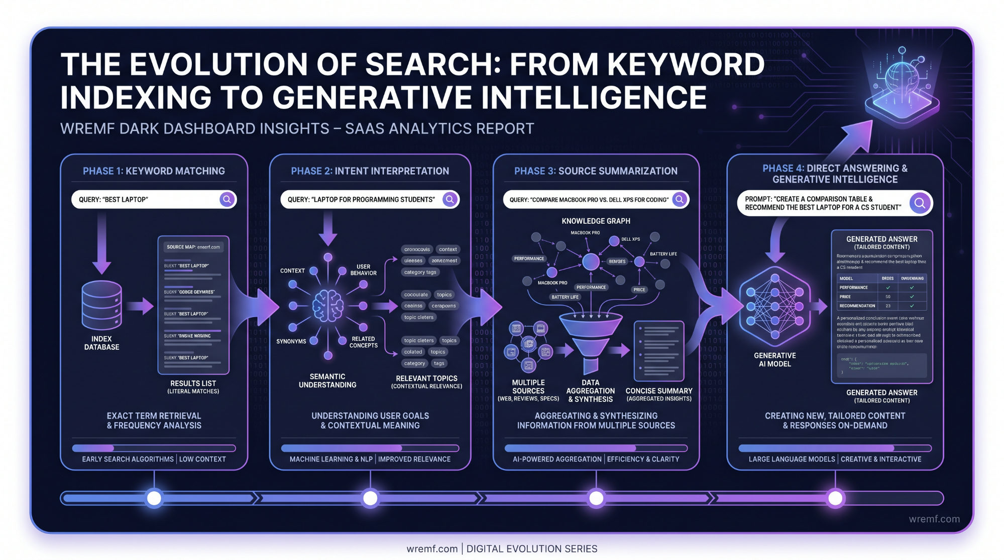 AI Search Optimization Best Practices