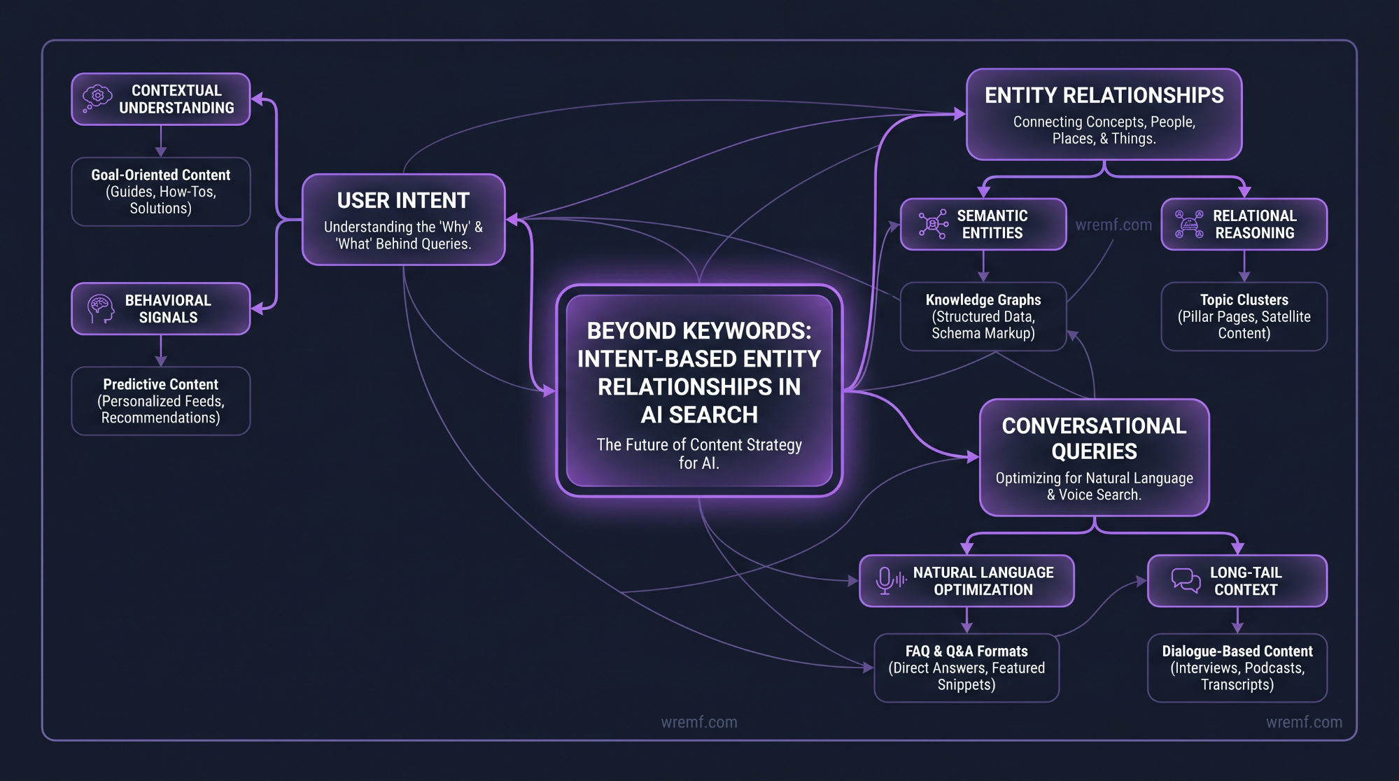 AI Search Optimization Best Practices