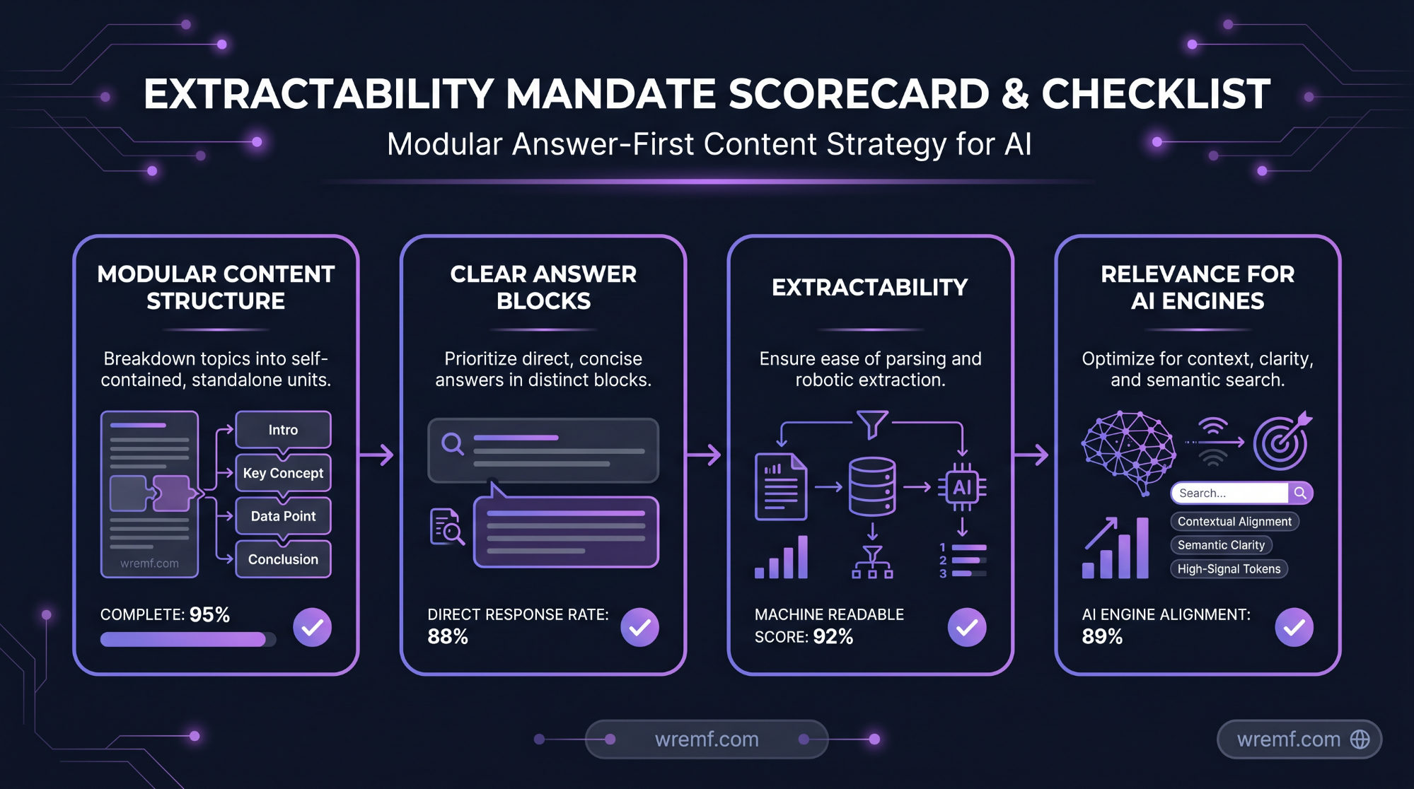 AI Search Optimization Best Practices