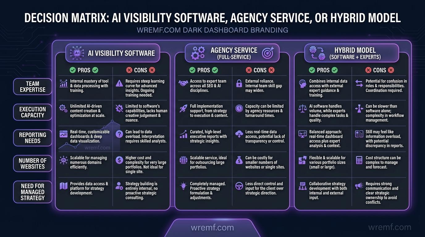 AI Search Optimization Best Practices