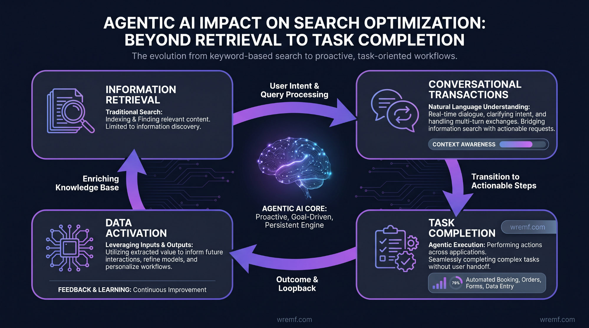 AI Search Optimization Best Practices
