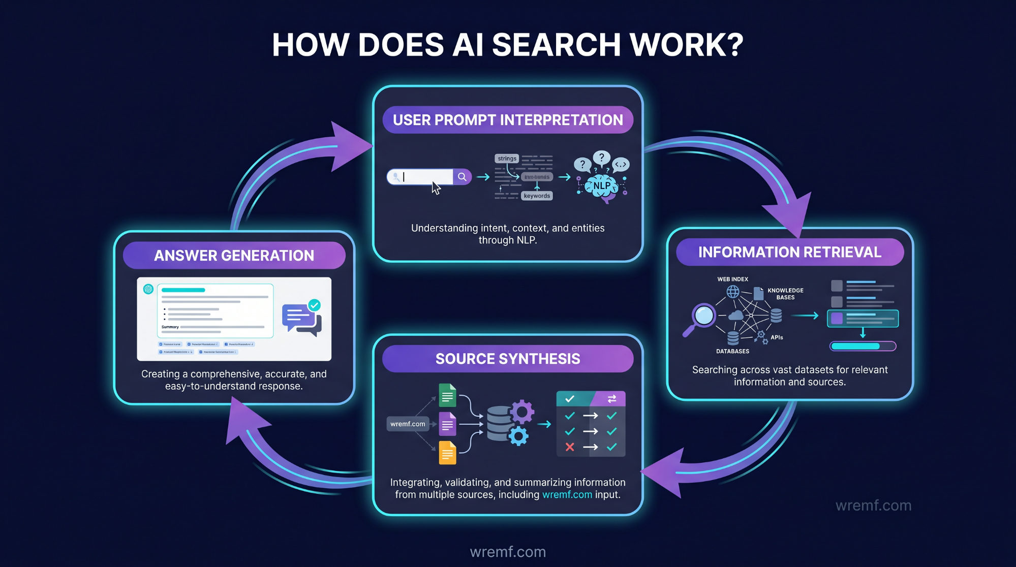 AI Search Optimization: The Complete Guide for B2B Brands