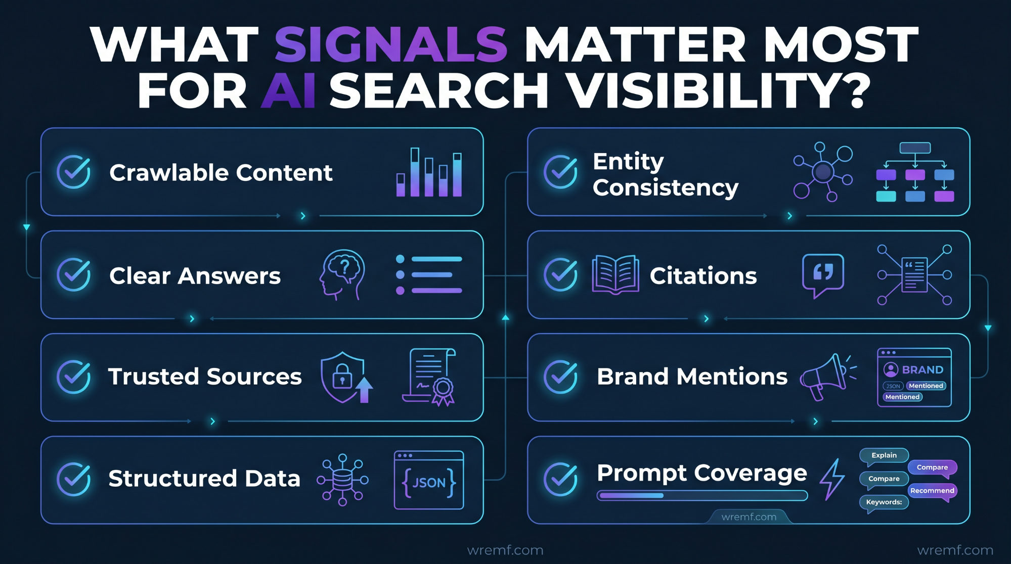 AI Search Optimization: The Complete Guide for B2B Brands