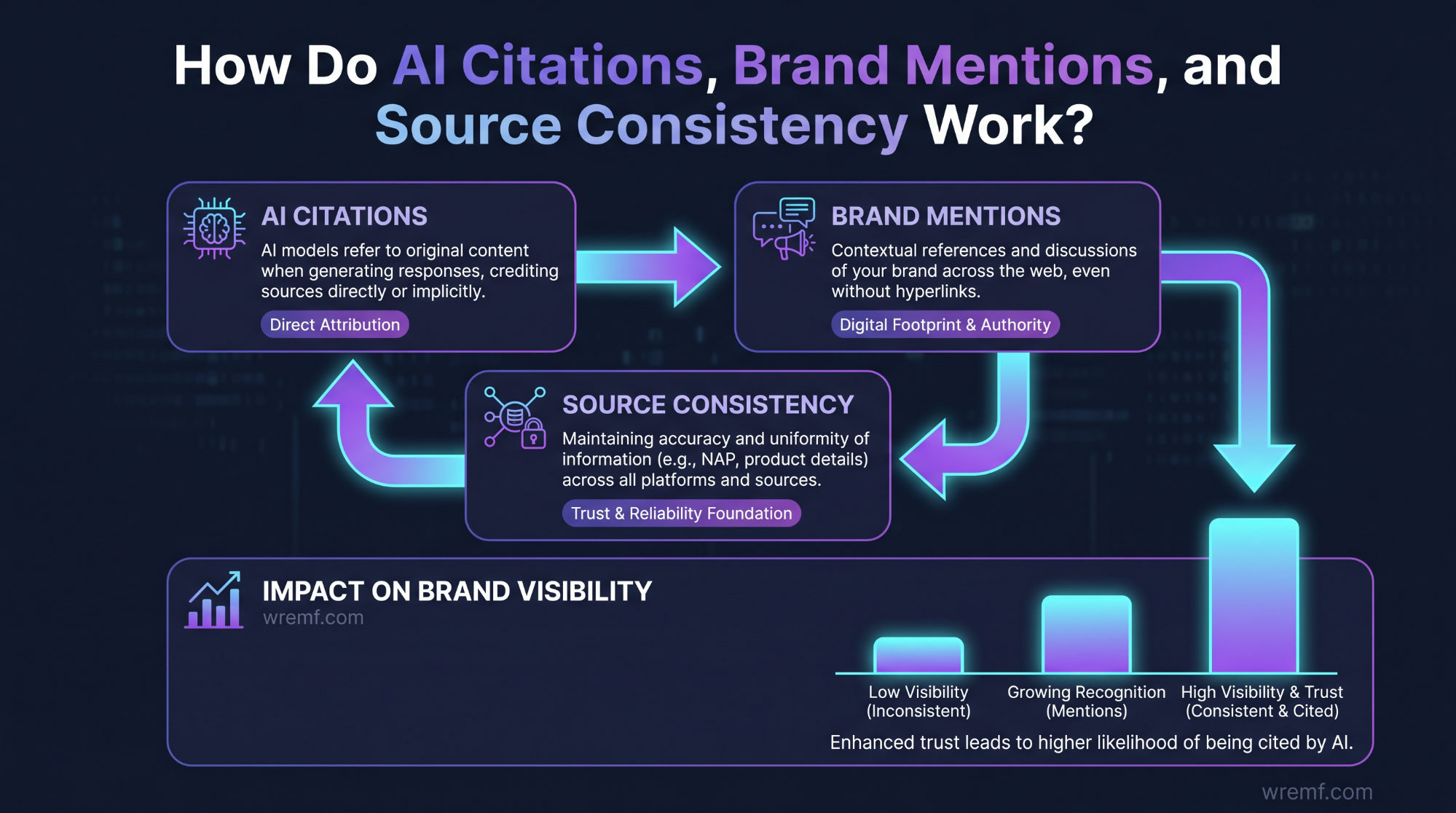 AI Search Optimization: The Complete Guide for B2B Brands