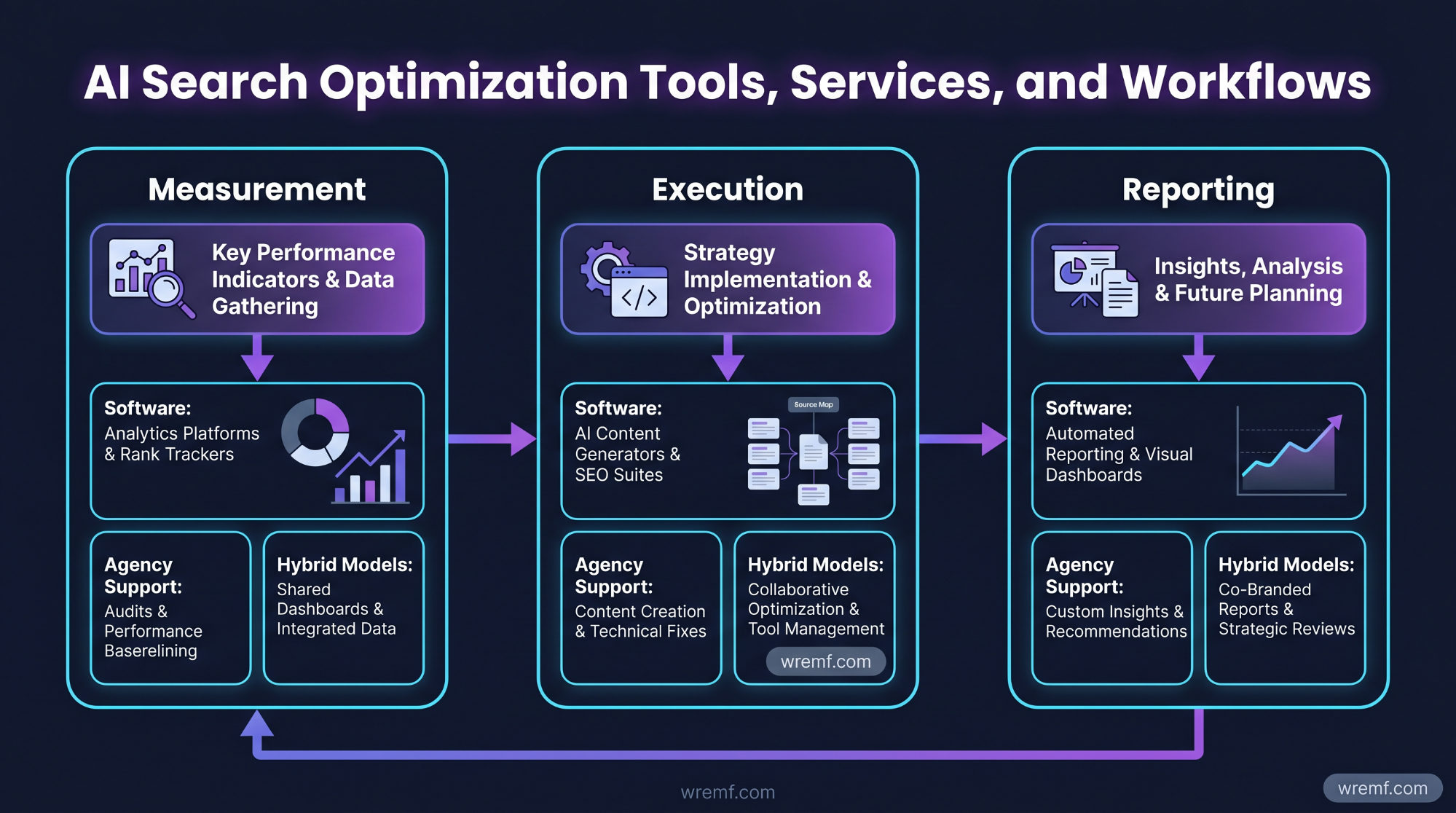 AI Search Optimization: The Complete Guide for B2B Brands