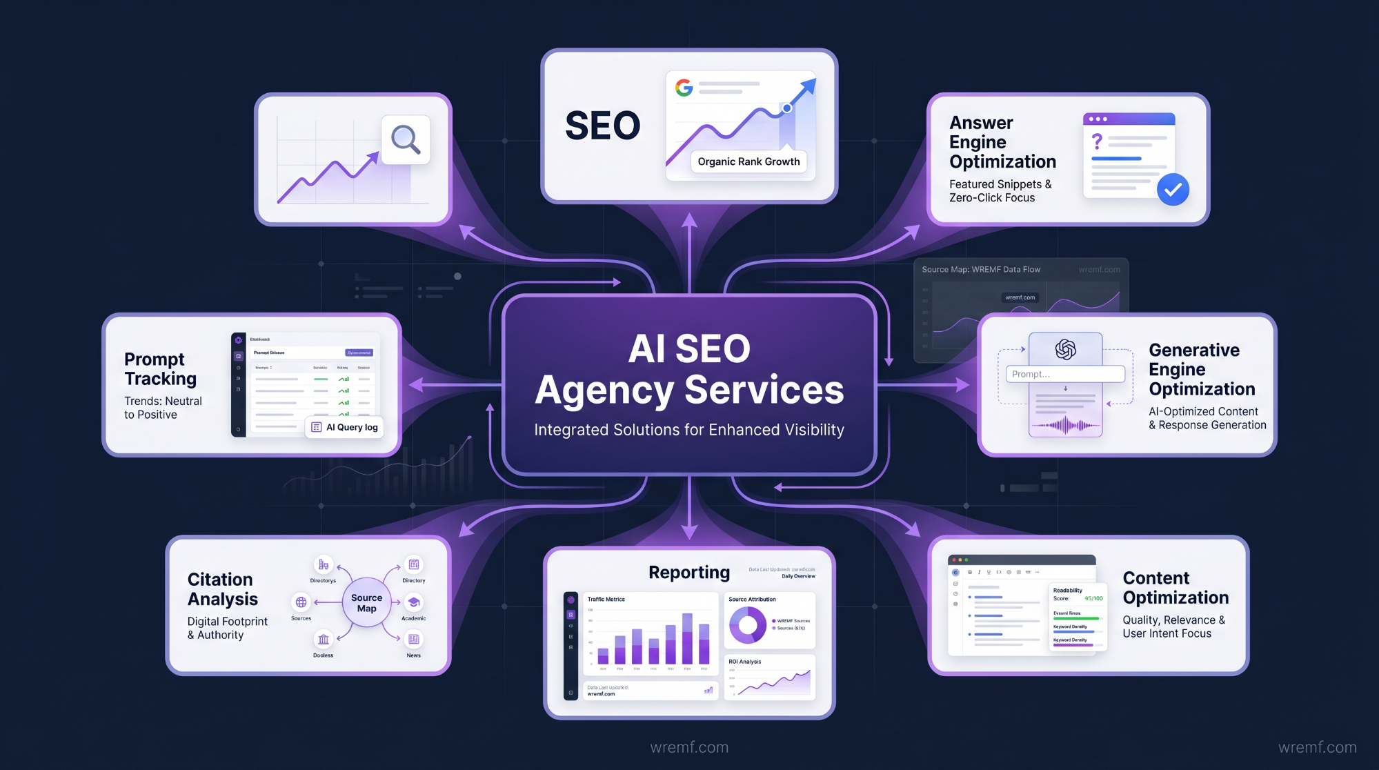 AI SEO Agency: How to Choose the Right Partner for AI Search Visibility