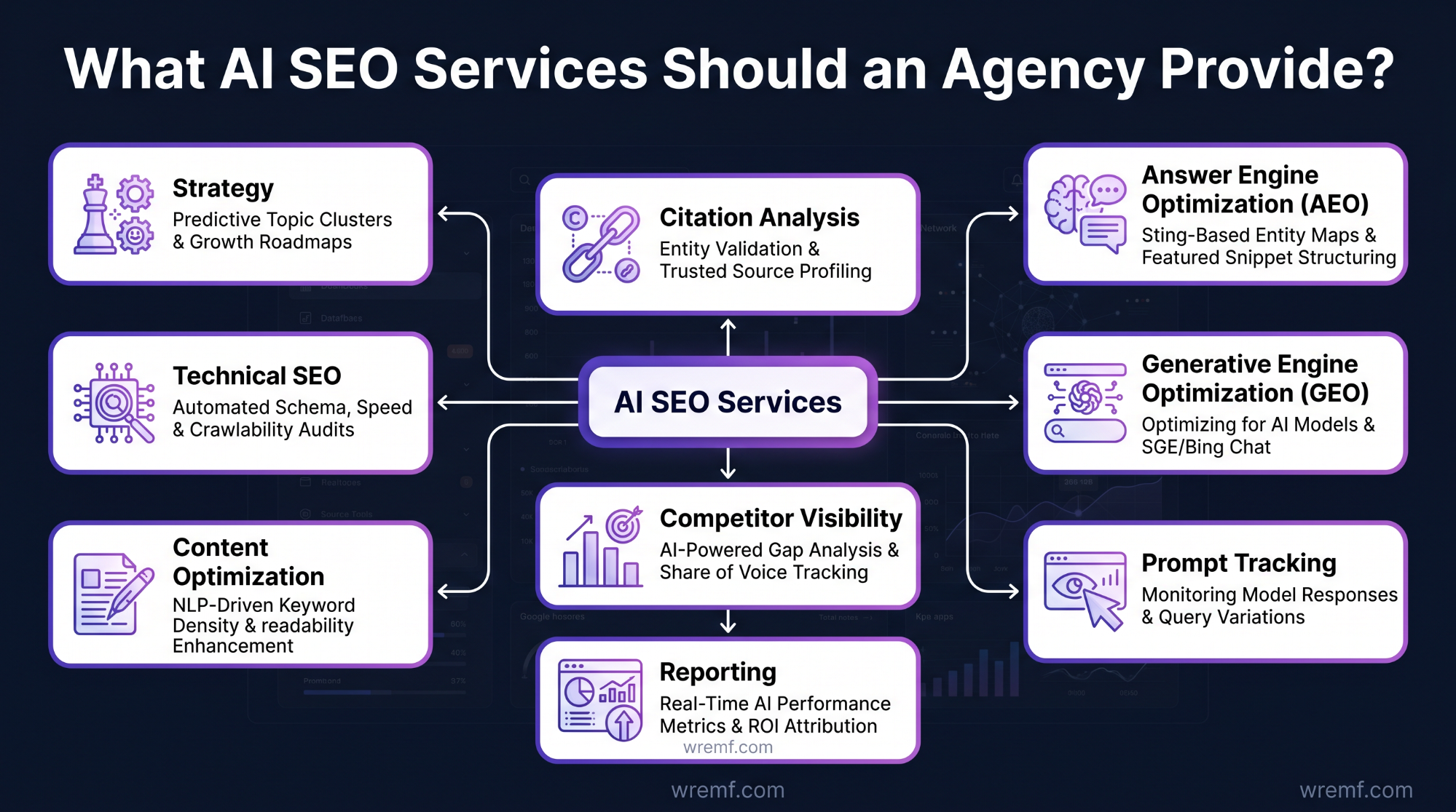 AI SEO Agency: How to Choose the Right Partner for AI Search Visibility