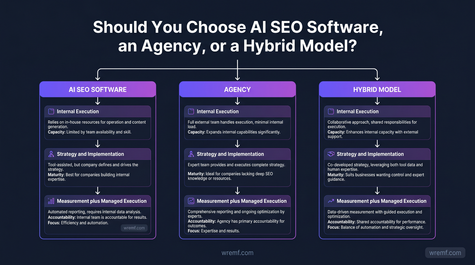 AI SEO Agency: How to Choose the Right Partner for AI Search Visibility
