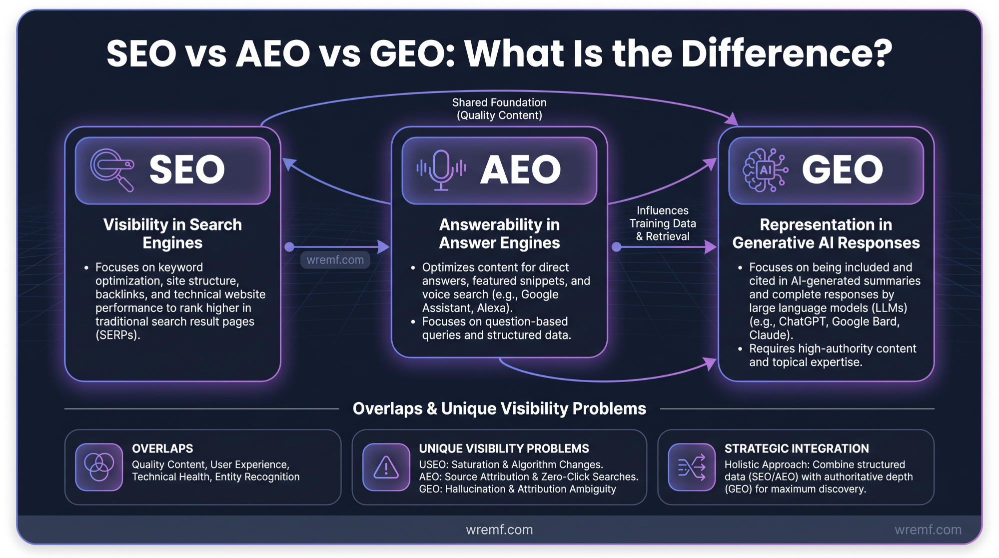 AI SEO Agency: How to Choose the Right Partner for AI Search Visibility