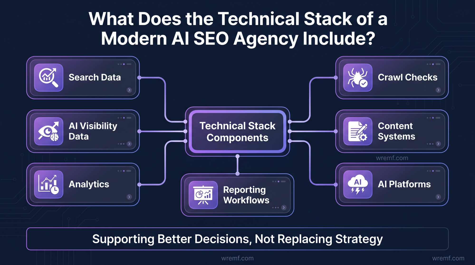 AI SEO Agency: How to Choose the Right Partner for AI Search Visibility