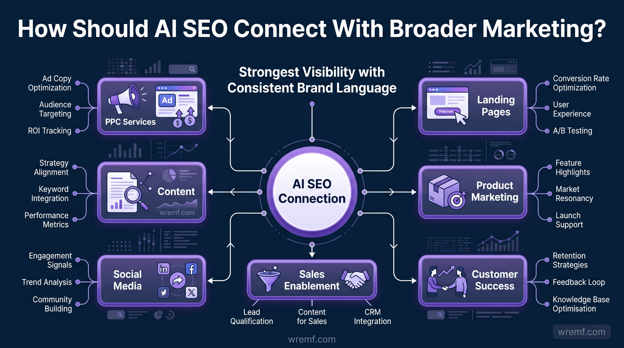 AI SEO Agency: How to Choose the Right Partner for AI Search Visibility