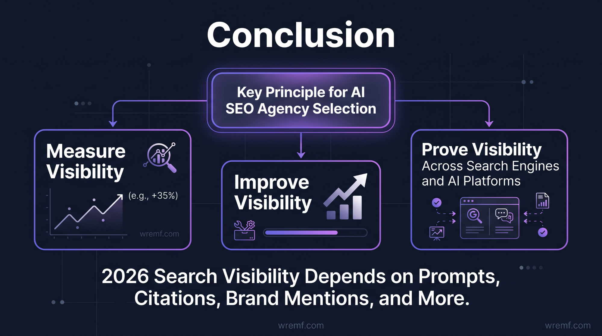 AI SEO Agency: How to Choose the Right Partner for AI Search Visibility