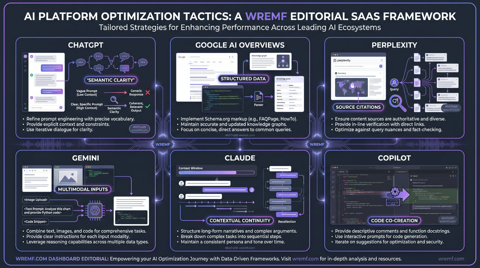 AI SEO Generative Engine Optimization Austin: Guide to GEO, AI Search Visibility, and AI Citations