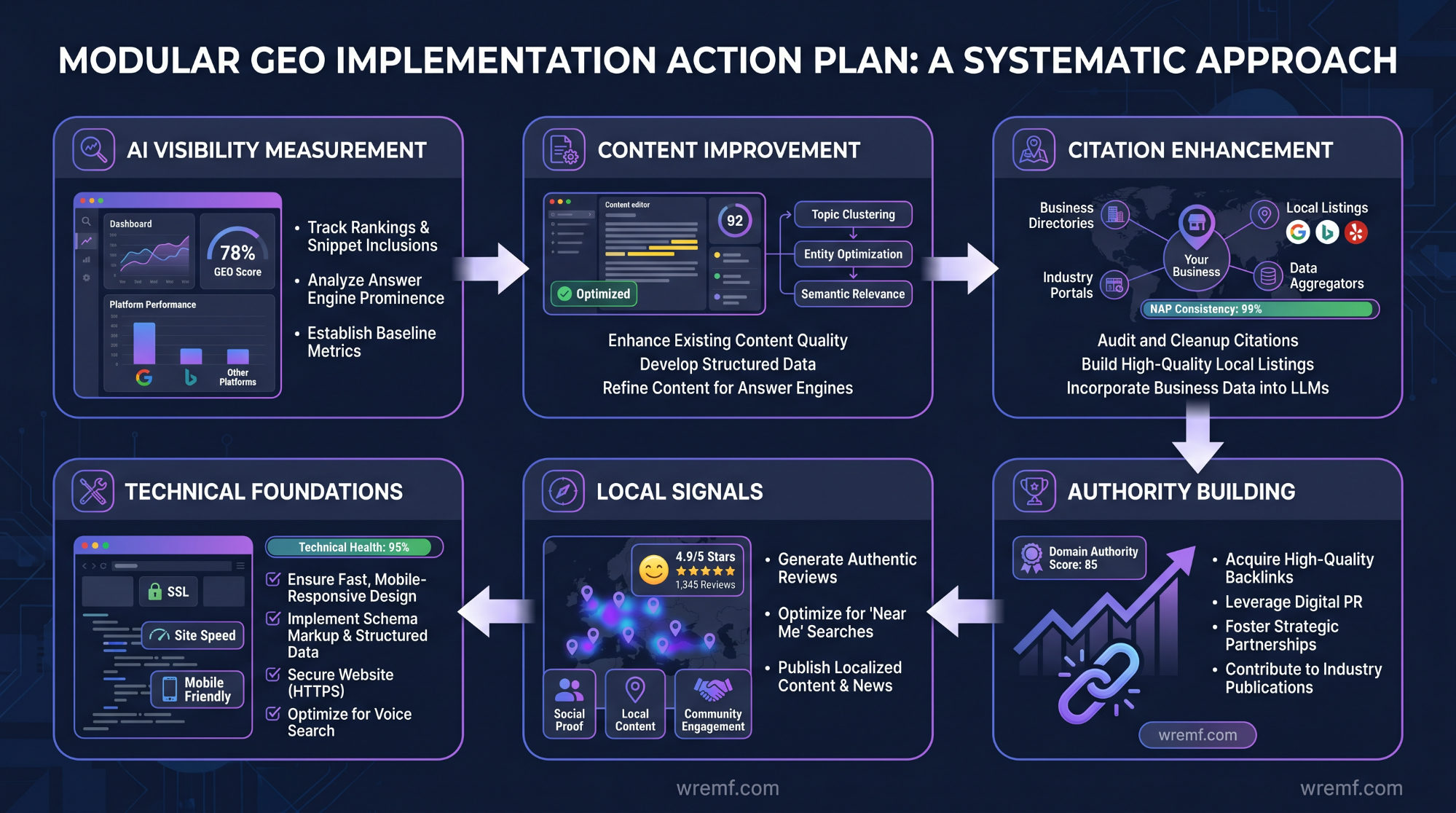 AI SEO Generative Engine Optimization Austin: Guide to GEO, AI Search Visibility, and AI Citations