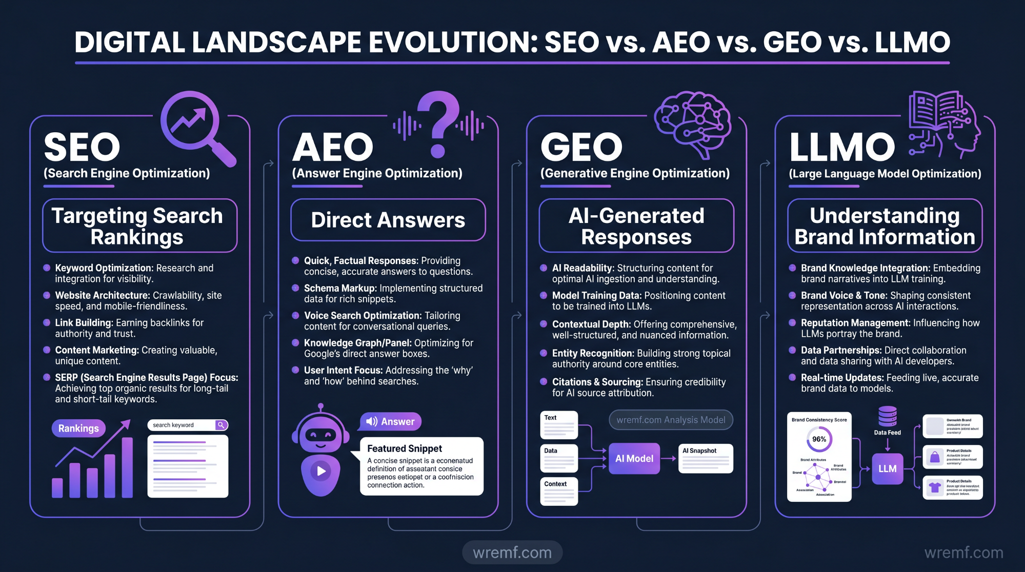 AI SEO Services: The Complete Guide to Search Visibility in the AI Era