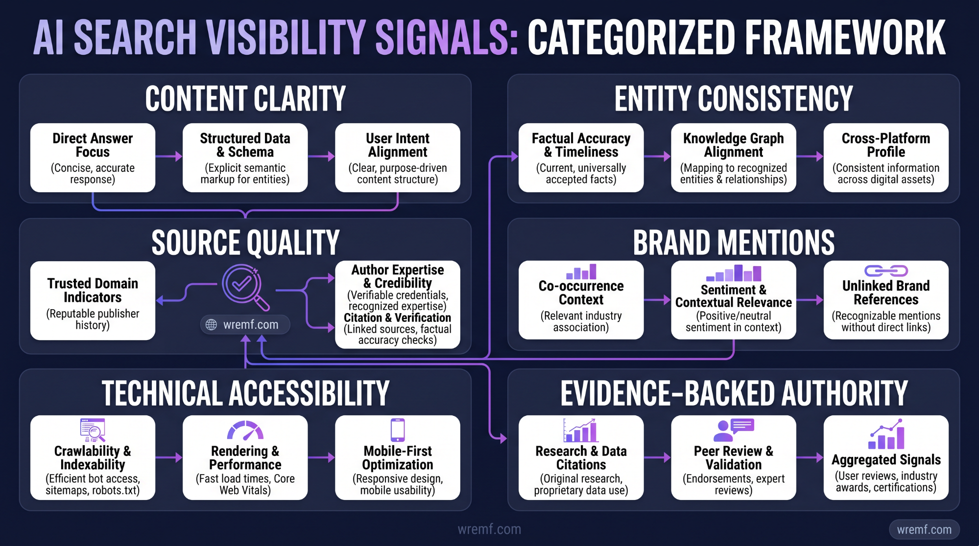 AI SEO Services: The Complete Guide to Search Visibility in the AI Era