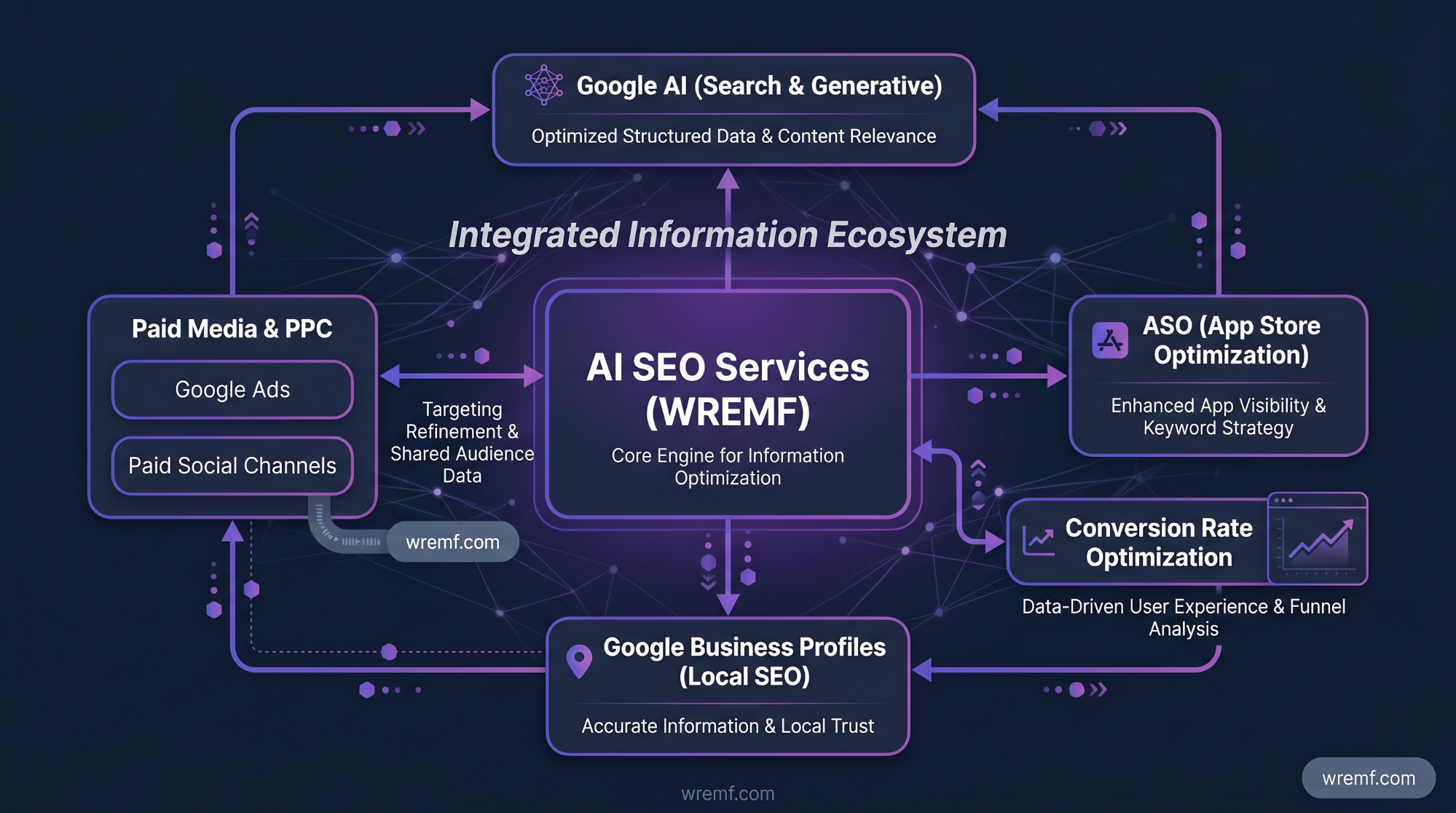 AI SEO Services: The Complete Guide to Search Visibility in the AI Era