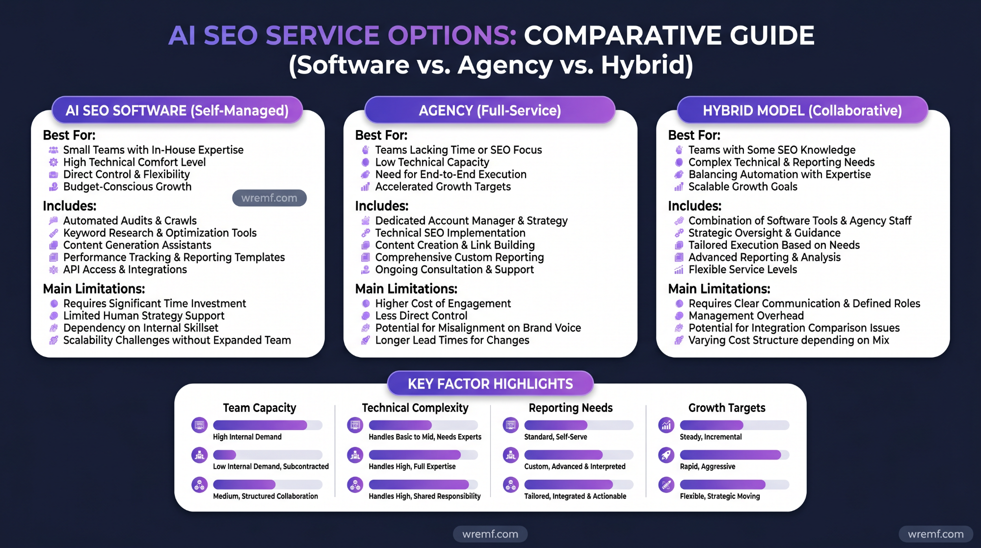 AI SEO Services: The Complete Guide to Search Visibility in the AI Era