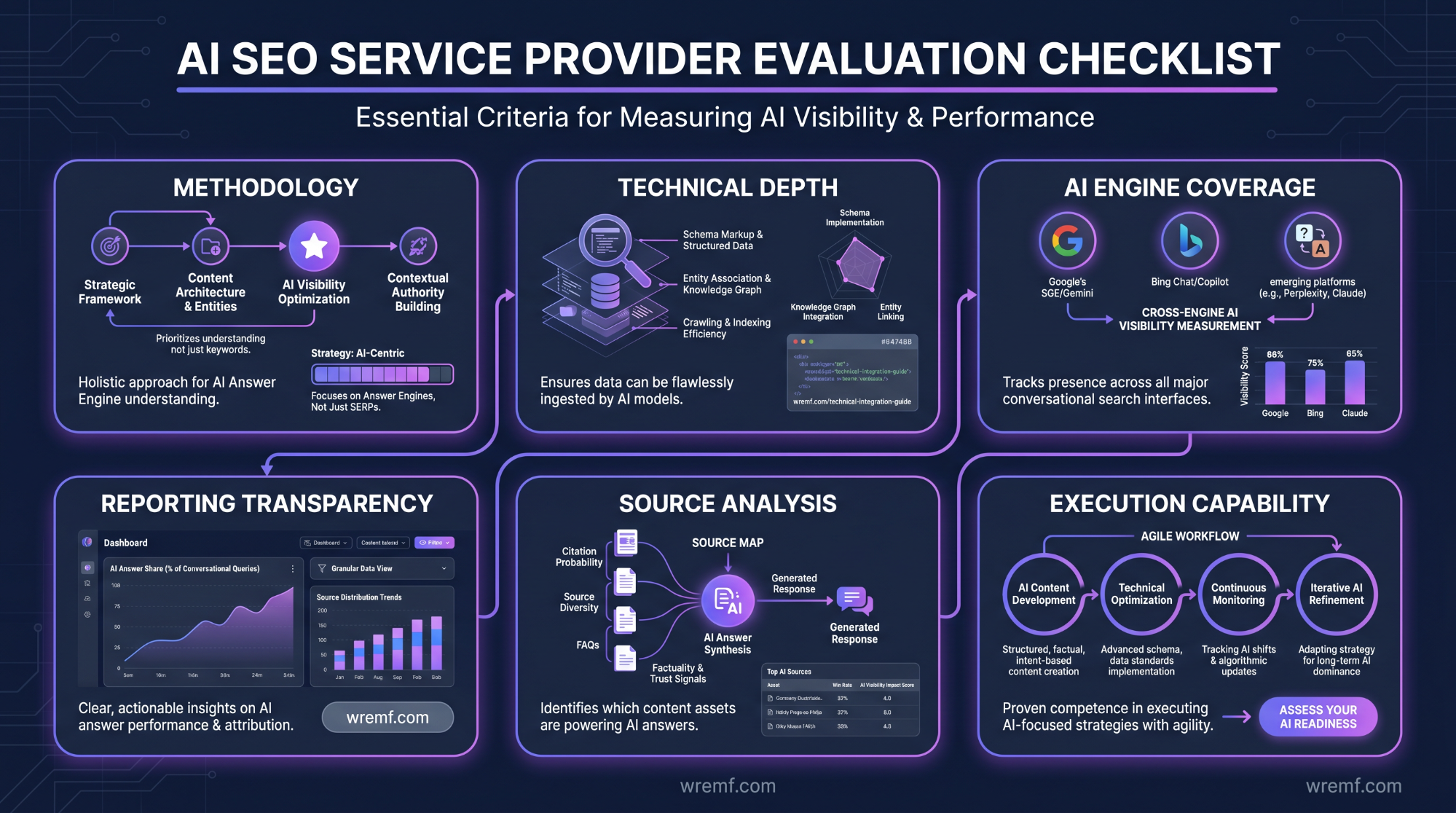 AI SEO Services: The Complete Guide to Search Visibility in the AI Era