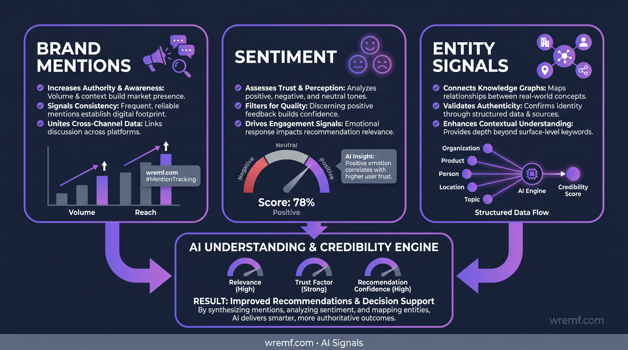 AI SEO Services: The Complete Guide to Search Visibility in the AI Era