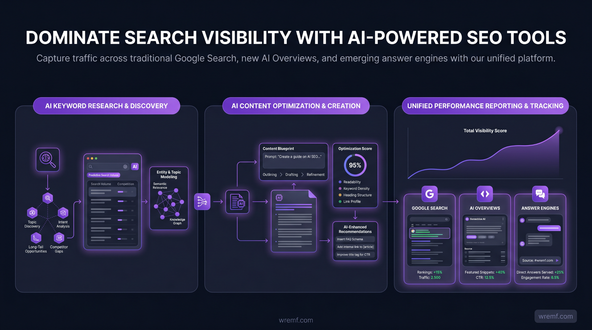 AI SEO Tools: The Complete Guide for SEO, AEO, GEO, and AI Search Visibility