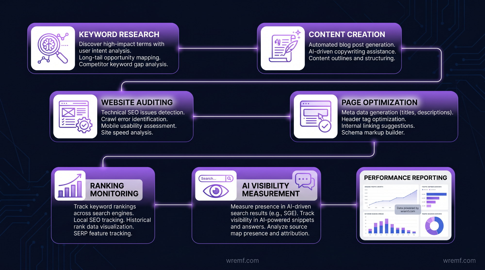 AI SEO Tools: The Complete Guide for SEO, AEO, GEO, and AI Search Visibility