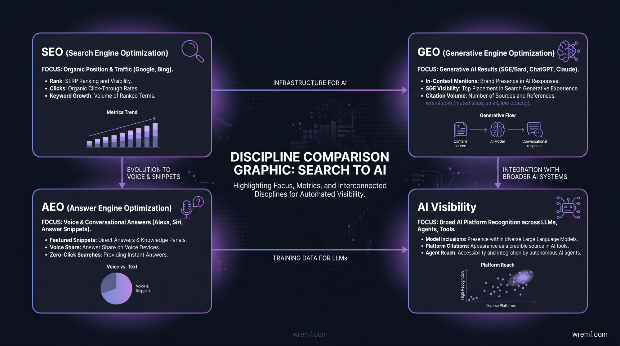 AI SEO Tools: The Complete Guide for SEO, AEO, GEO, and AI Search Visibility