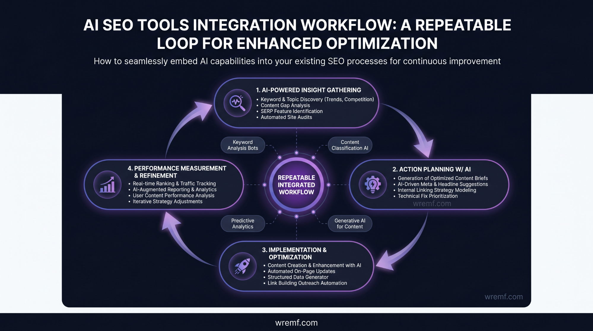 AI SEO Tools: The Complete Guide for SEO, AEO, GEO, and AI Search Visibility