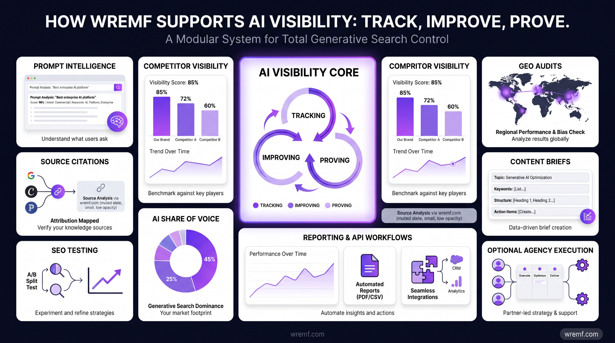 AI SEO Tools: The Complete Guide for SEO, AEO, GEO, and AI Search Visibility