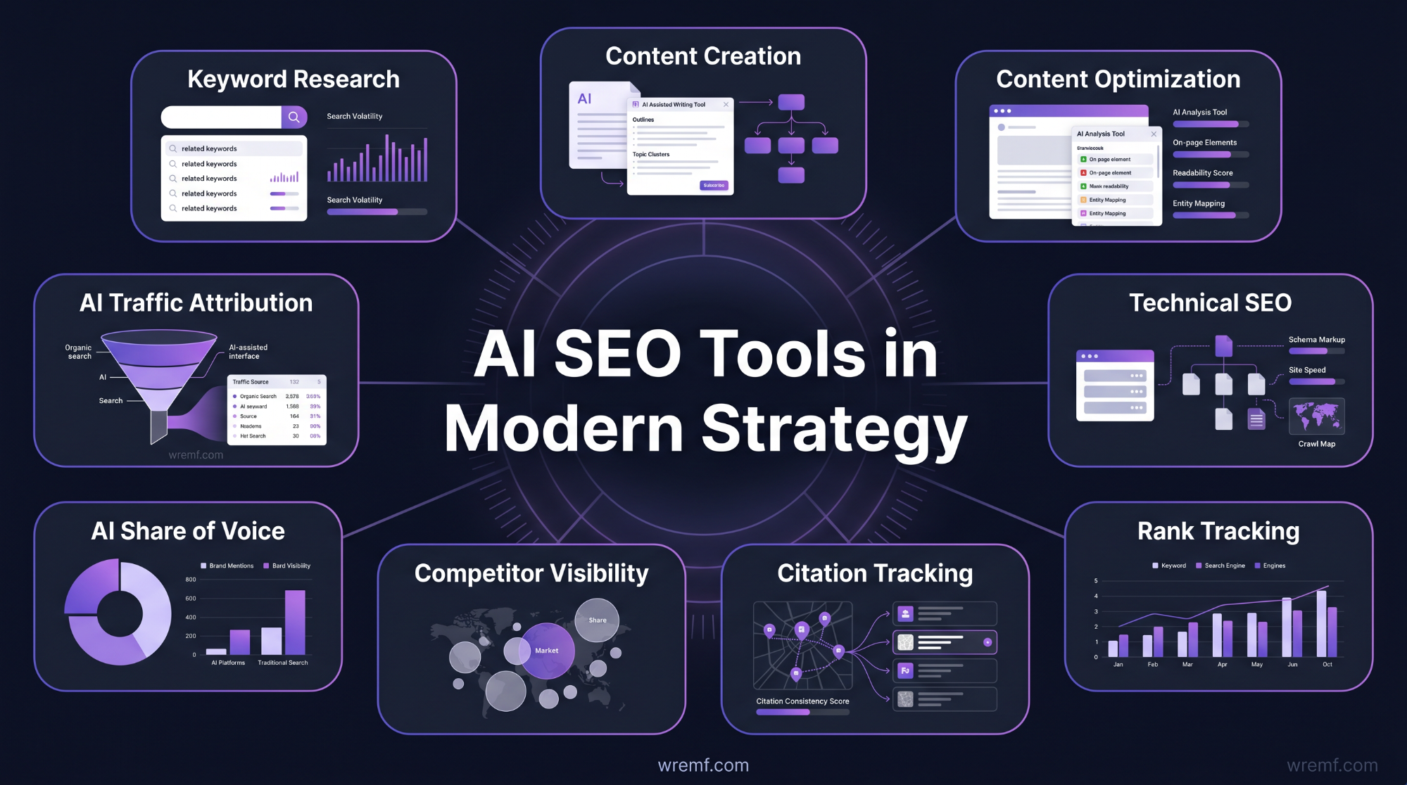 AI SEO Tools: The Complete Guide for SEO, AEO, GEO, and AI Search Visibility