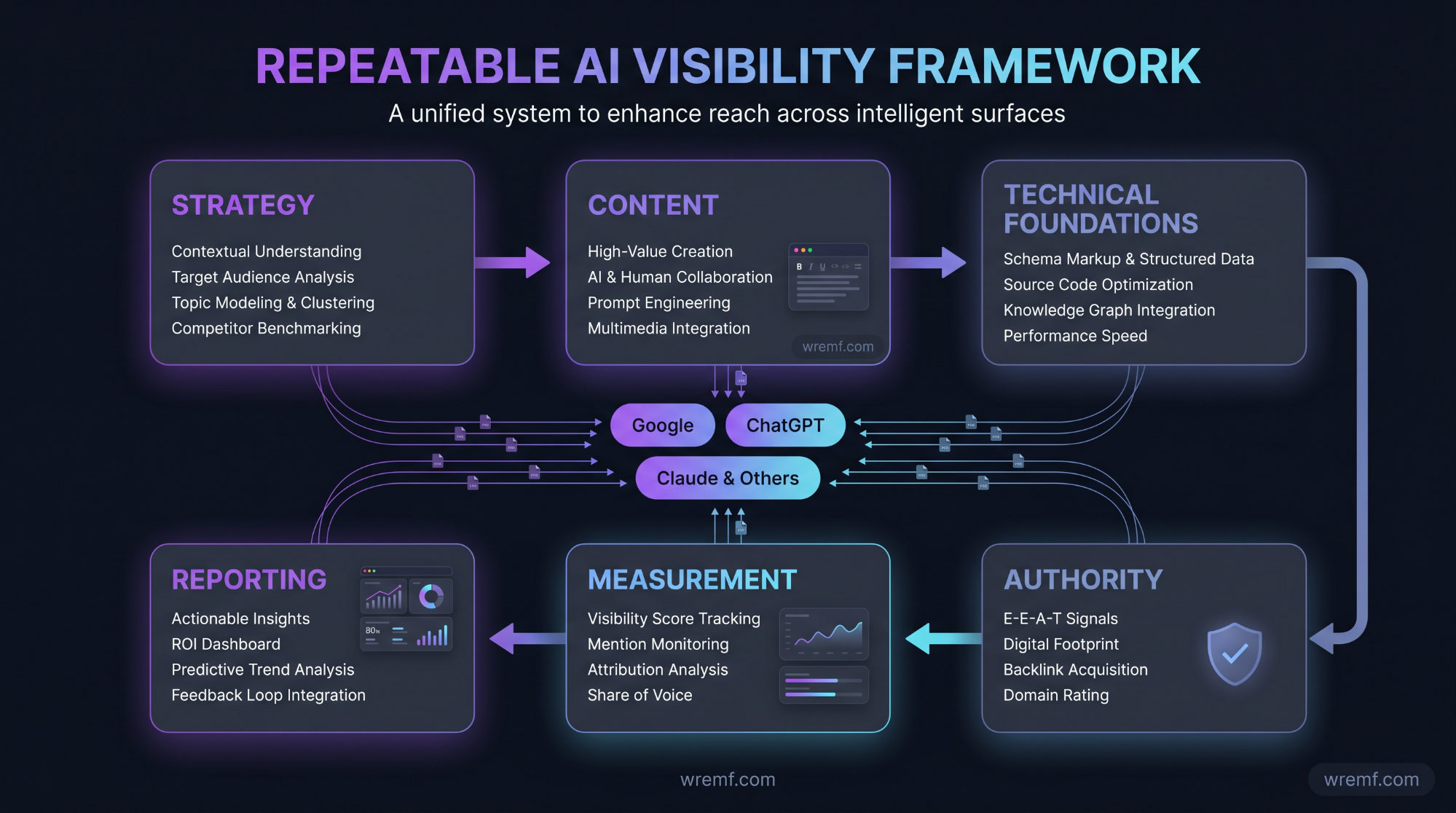 AI Visibility Agency Amsterdam: B2B Pipeline Playbook for Search, AEO, GEO, and LLM Visibility