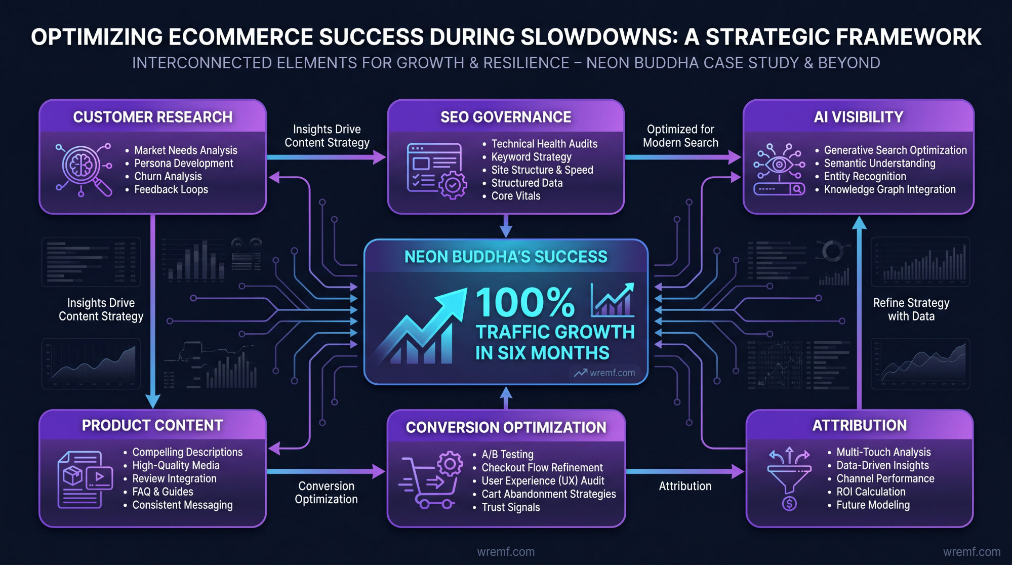 AI Visibility Agency Amsterdam: B2B Pipeline Playbook for Search, AEO, GEO, and LLM Visibility