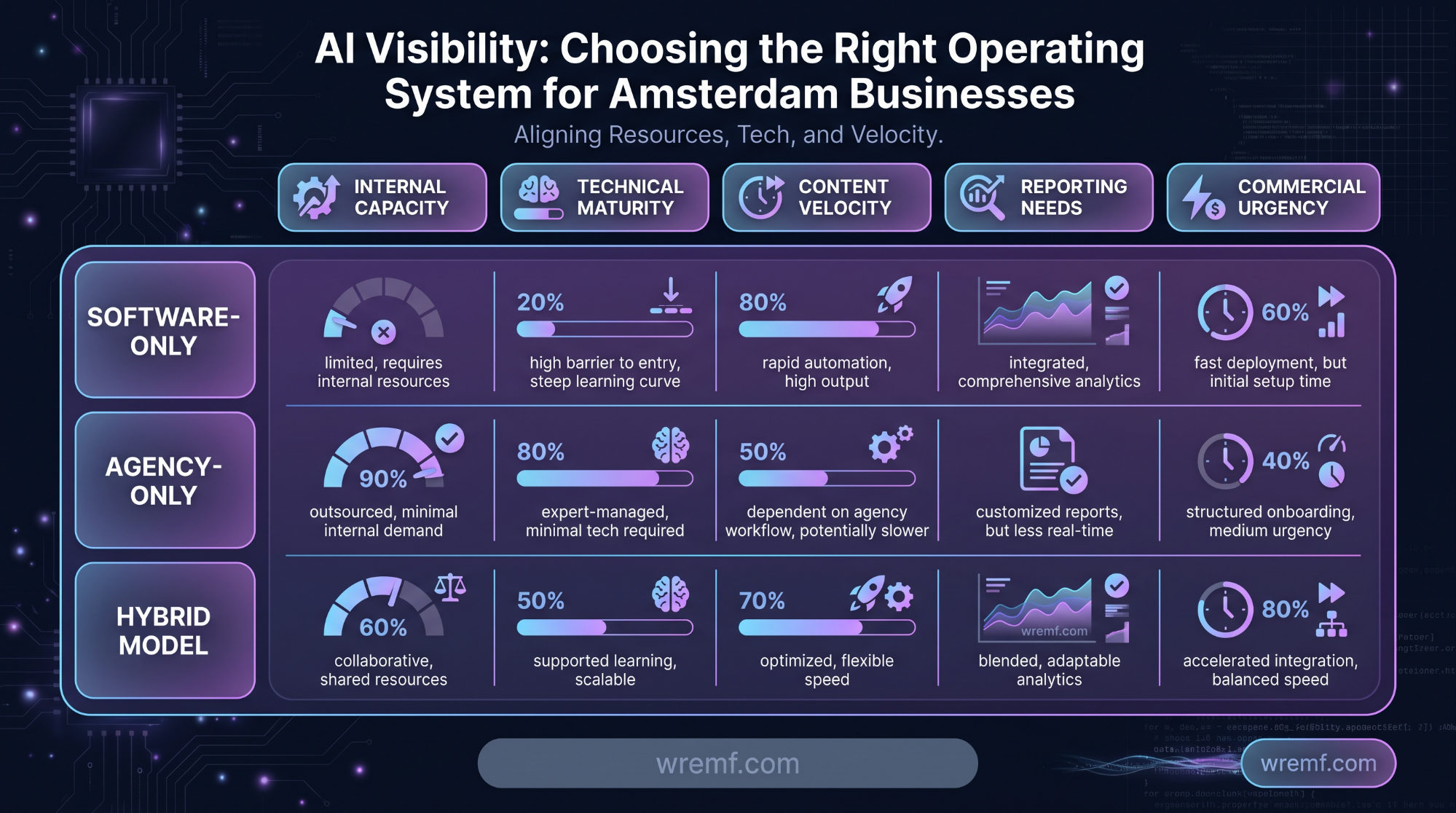 AI Visibility Agency Amsterdam: B2B Pipeline Playbook for Search, AEO, GEO, and LLM Visibility