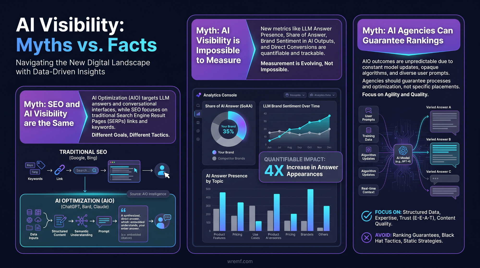 AI Visibility Agency Amsterdam: B2B Pipeline Playbook for Search, AEO, GEO, and LLM Visibility