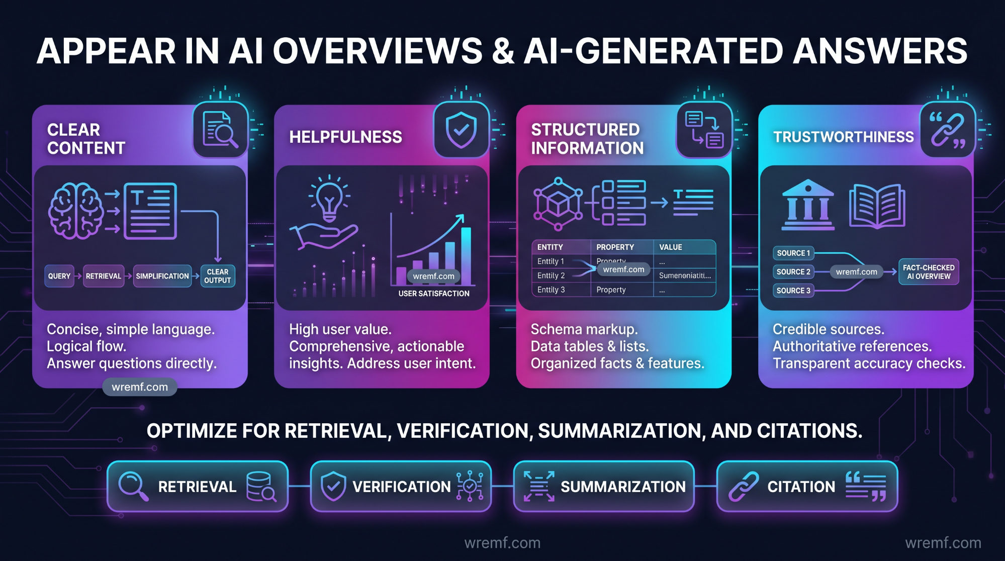 AI Visibility Agency Dublin: The Complete Guide to AI SEO, GEO, and AI Search Visibility in Ireland